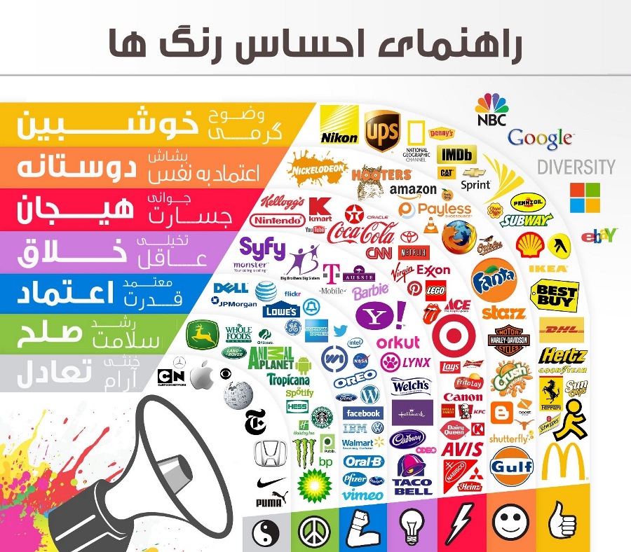 روانشناسی رنگ در طراحی لوگو