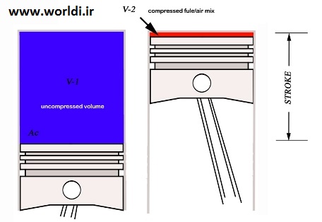 Compression ratio diagram