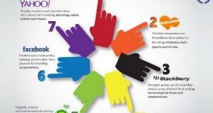 روانشناسی رنگ در طراحی لوگو