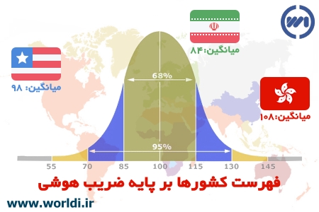 فهرست کشورها بر پایه ضریب هوشی