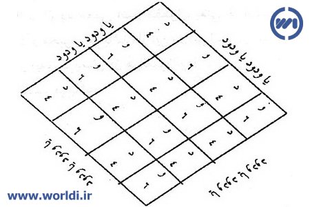 مربع یا ودود