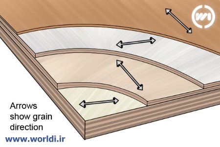 تخته چند لایی