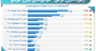 همراه مکانیک