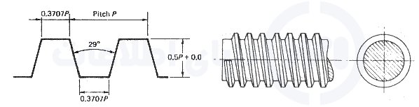 رزوه قله ای یا اکمه