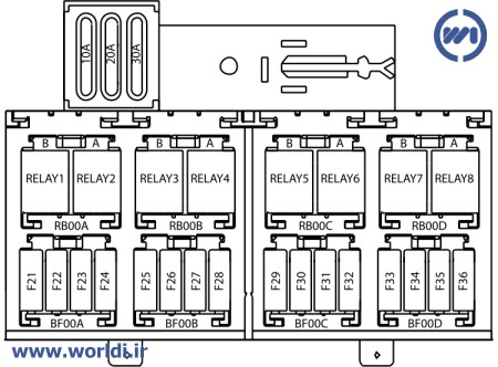 رله های دنا