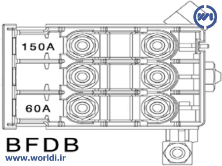 فیوزهای دنا