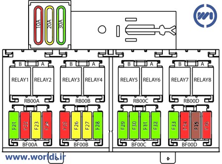 فیوزهای داخل اتاق اکوماکس