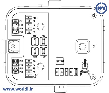 جعبه فیوز و نود FN